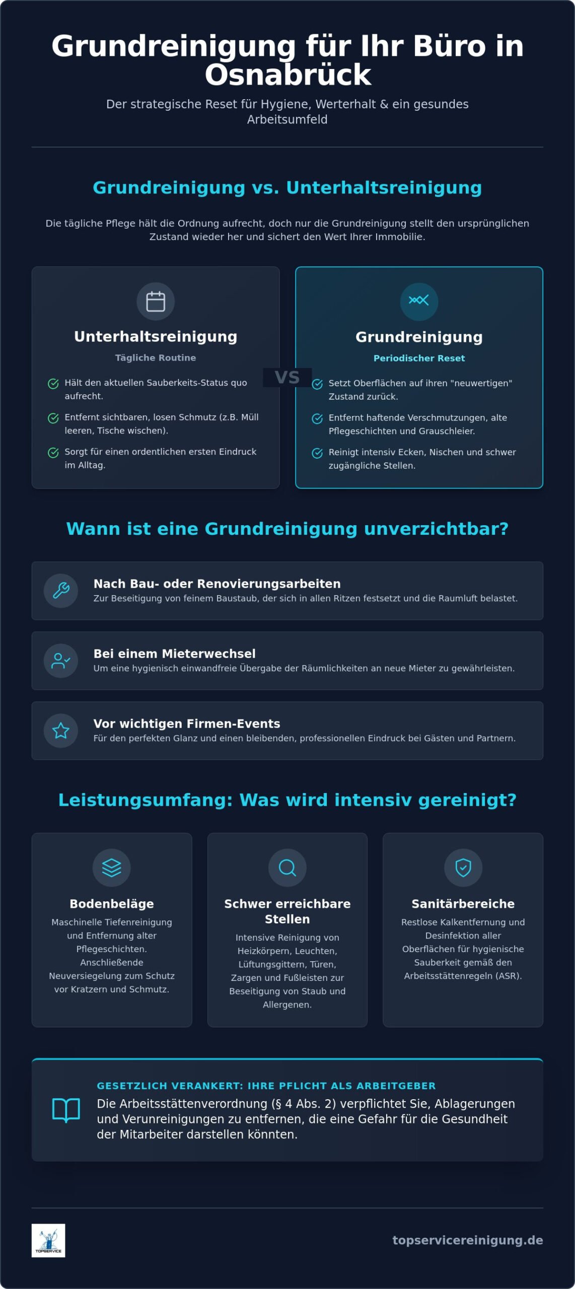 Grundreinigung Büro Osnabrück: Werterhalt & Tiefensauberkeit für Ihr Unternehmen