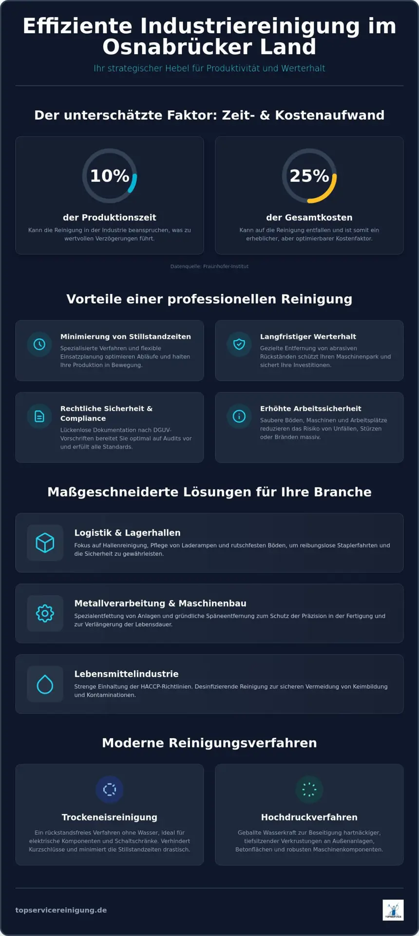 Industriereinigung Osnabrücker Land: Professionelle Pflege für Maschinen & Hallen