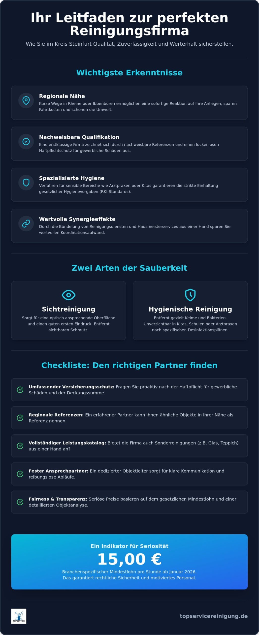 Reinigungsfirma Kreis Steinfurt: Professionelle Gebäudereinigung für Gewerbe & Privat