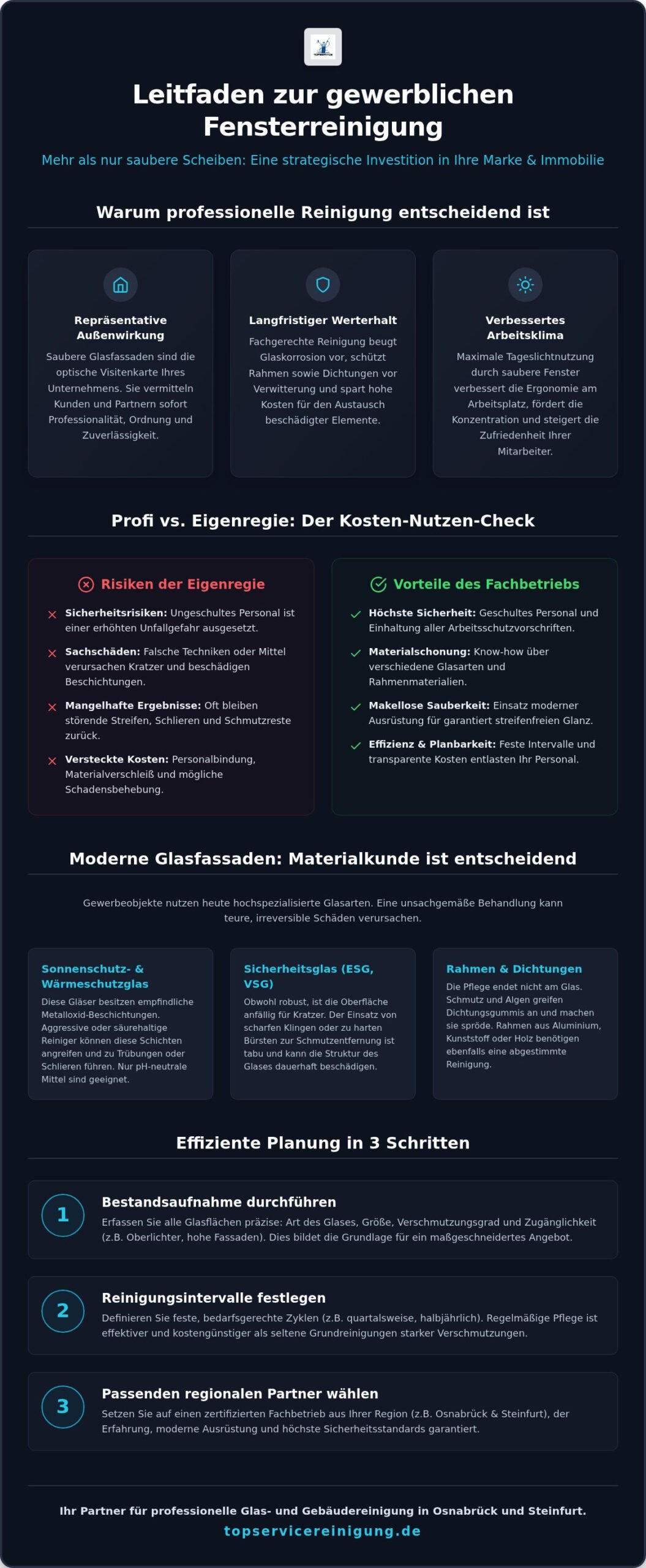Gewerbliche Fensterreinigung: Der ultimative Leitfaden für Unternehmen 2026