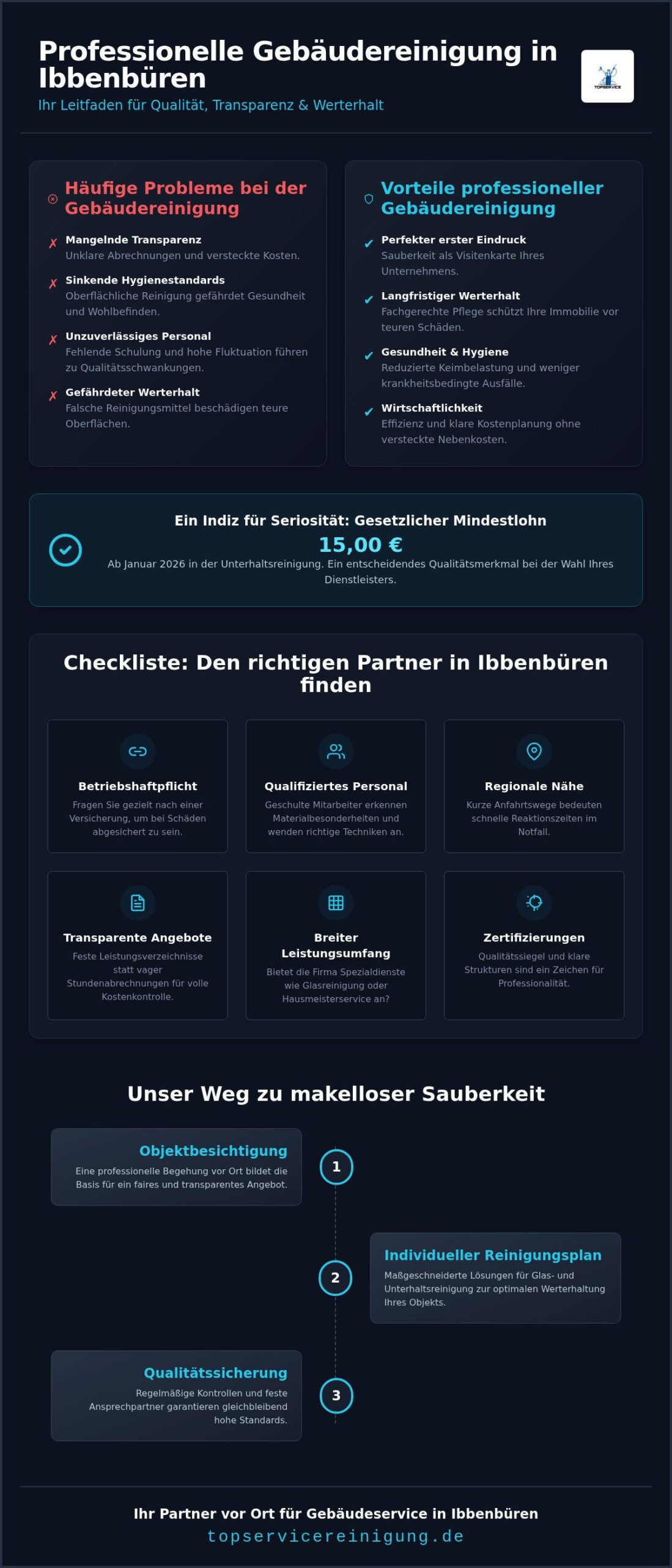 Gebäudereinigung Ibbenbüren: Ihr Leitfaden für Qualität & Werterhalt 2026