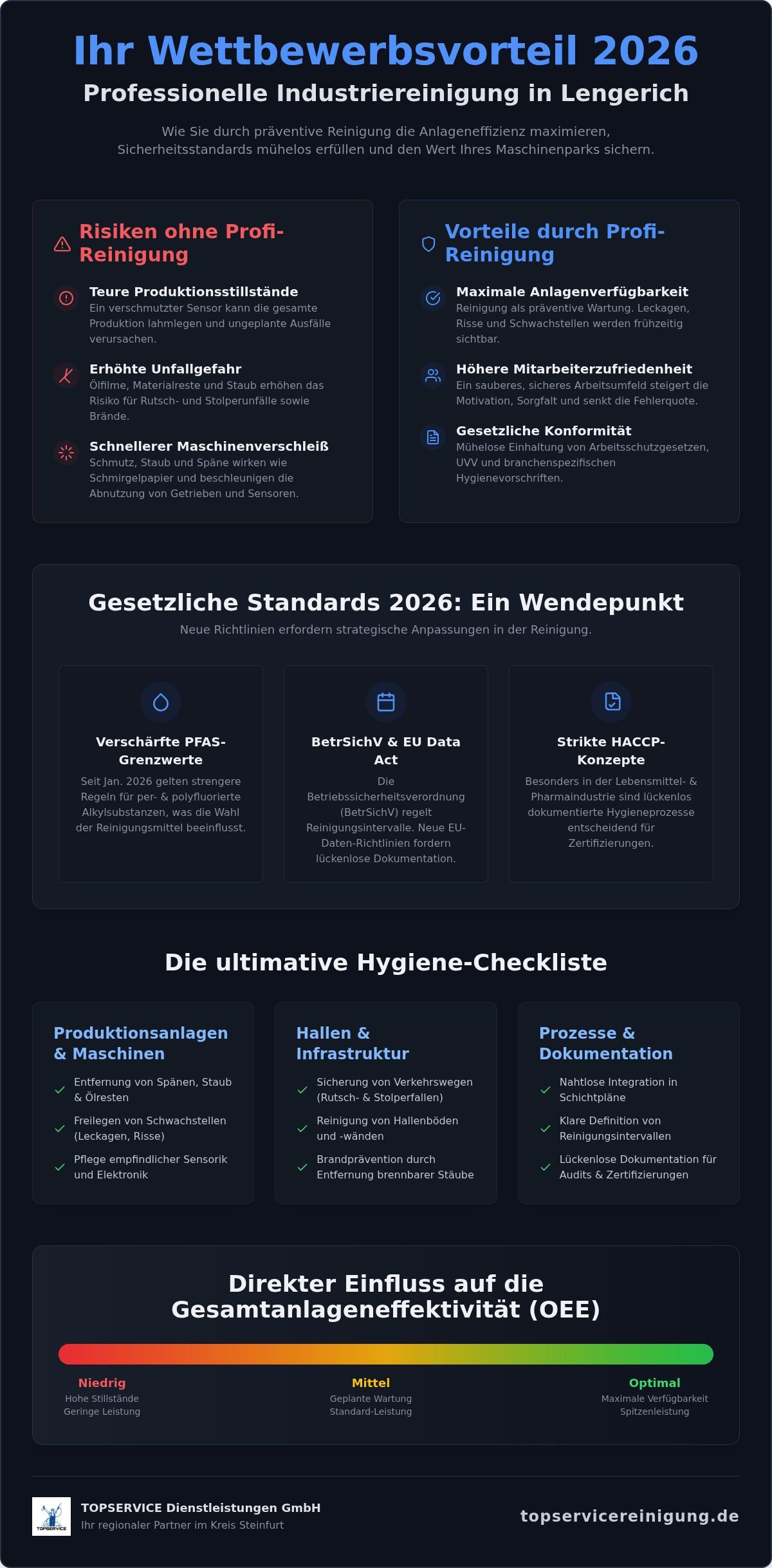 Industriereinigung Lengerich: Die ultimative Hygiene-Checkliste für Industriebetriebe 2026