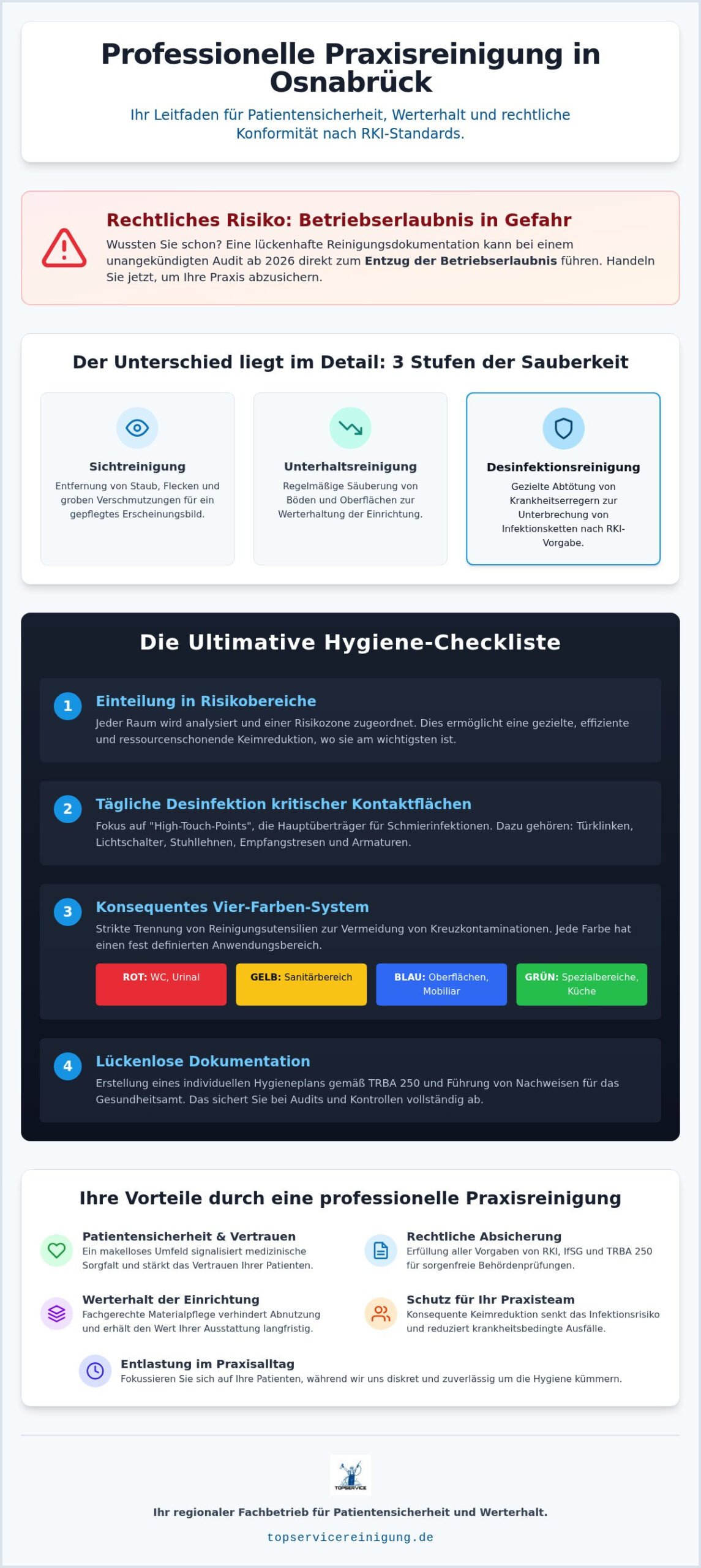 Praxisreinigung Osnabrück: Die ultimative Checkliste für höchste Hygienestandards 2026