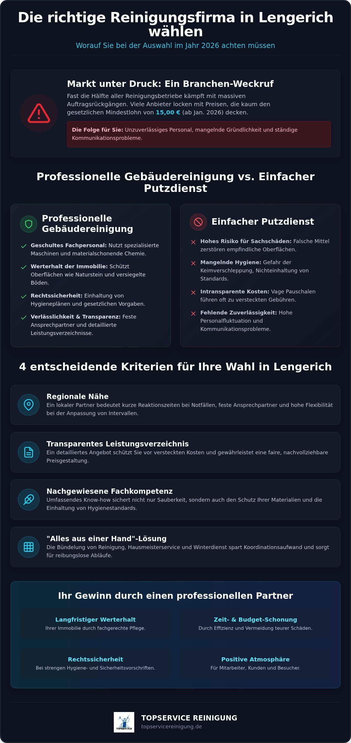 Reinigungsfirma Lengerich: So finden Sie den idealen Partner für Ihr Objekt 2026