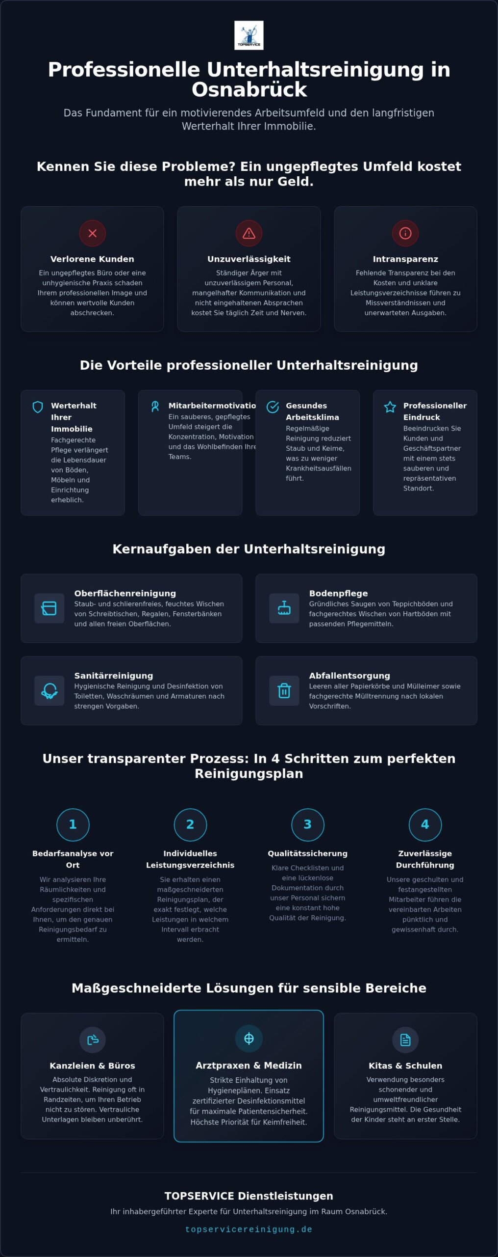 Unterhaltsreinigung Osnabrück: Ihr Partner für Sauberkeit & Werterhalt 2026