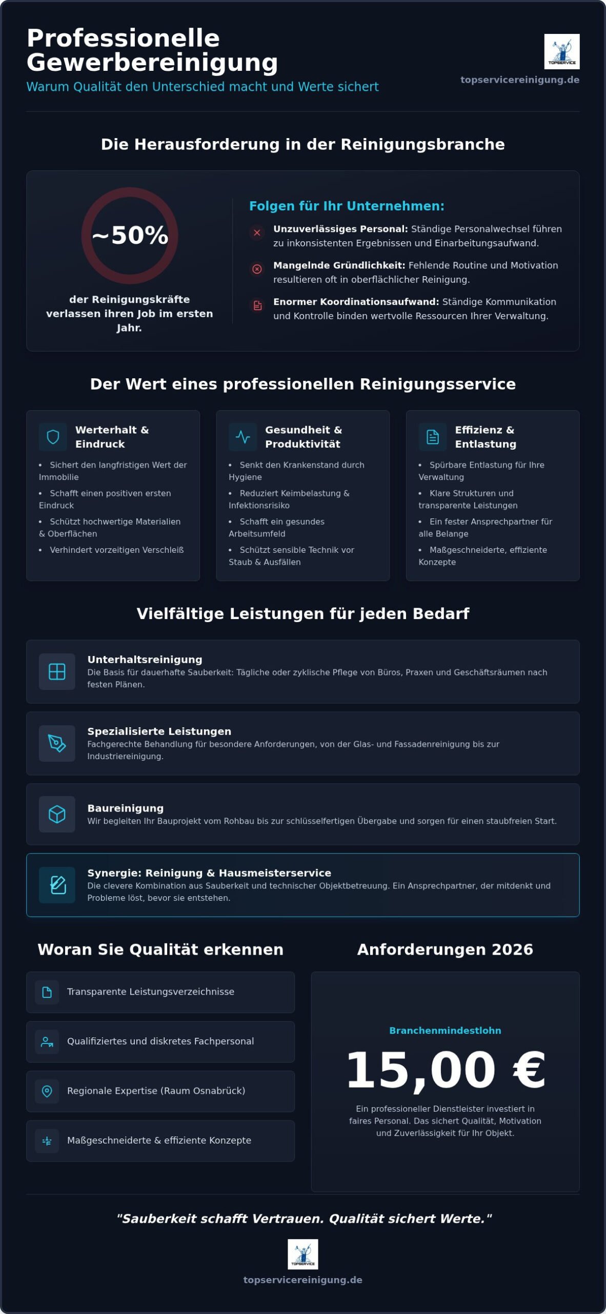 Reinigungsservice für Gewerbeobjekte: Sauberkeit & Werterhalt 2026