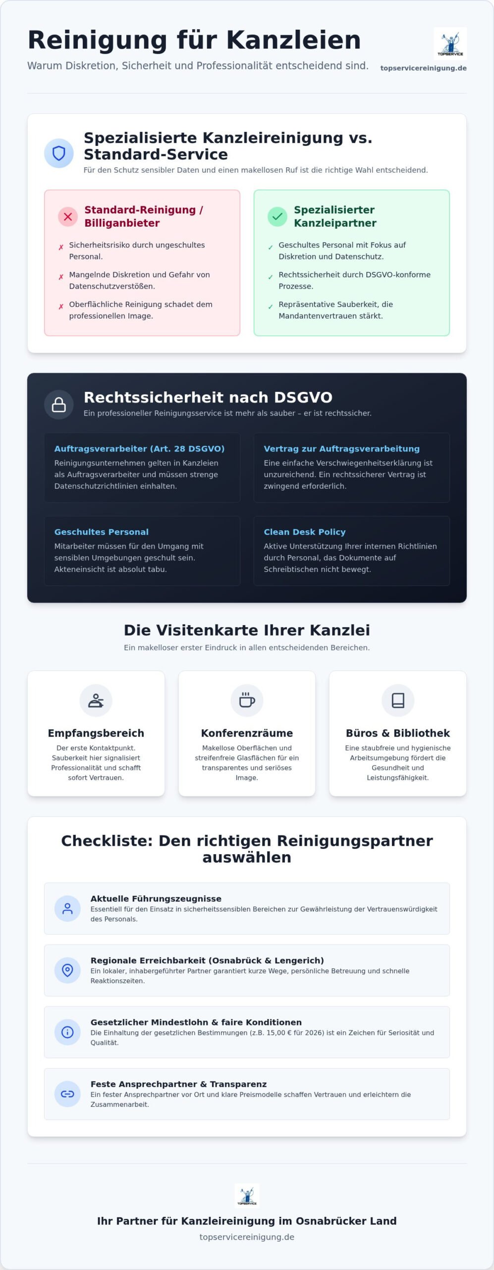 Professioneller Reinigungsservice für Kanzleien in Osnabrück & Lengerich (2026)
