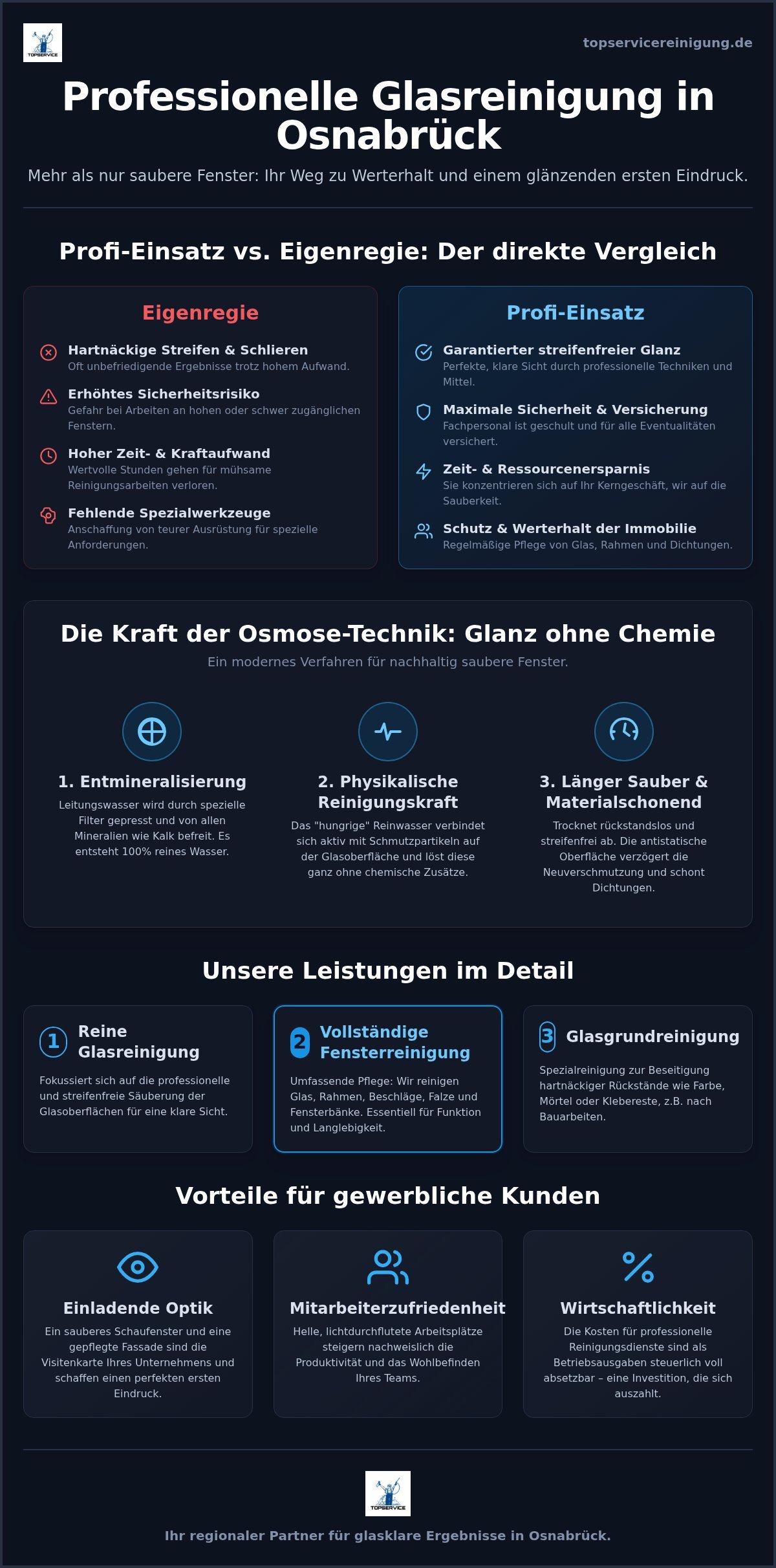 Glasreinigung Osnabrück: Professionelle Fensterreinigung für Privat & Gewerbe 2026
